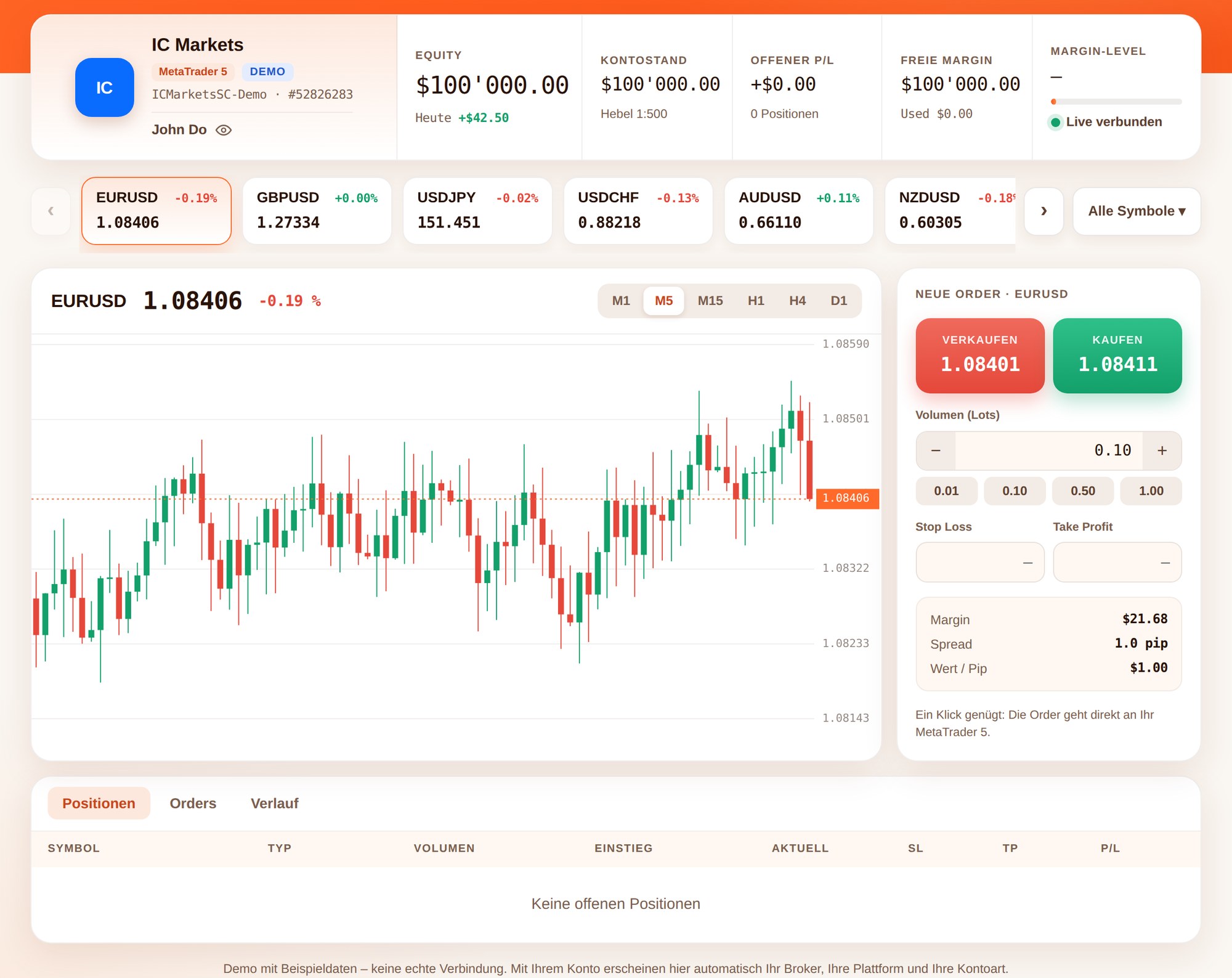 Die DualNet Trading-Plattform mit Chart, Orderfenster und Positionen